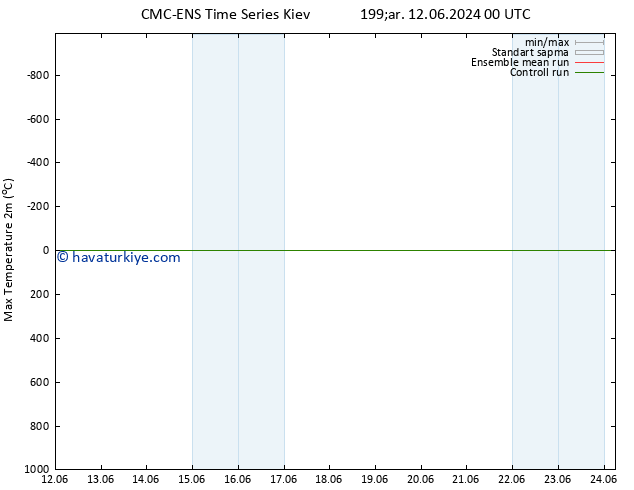 Maksimum Değer (2m) CMC TS Per 20.06.2024 00 UTC