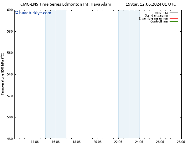 500 hPa Yüksekliği CMC TS Cts 22.06.2024 01 UTC