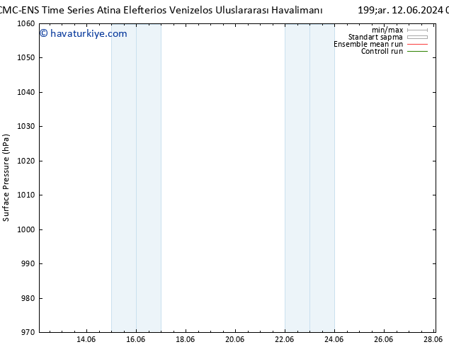 Yer basıncı CMC TS Cu 14.06.2024 14 UTC