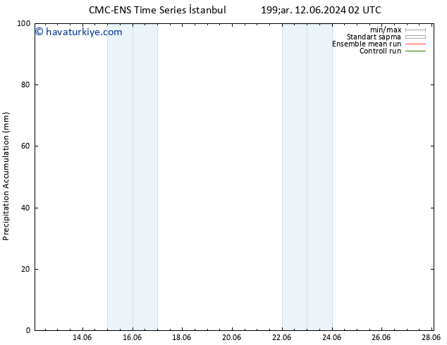 Toplam Yağış CMC TS Pzt 24.06.2024 08 UTC