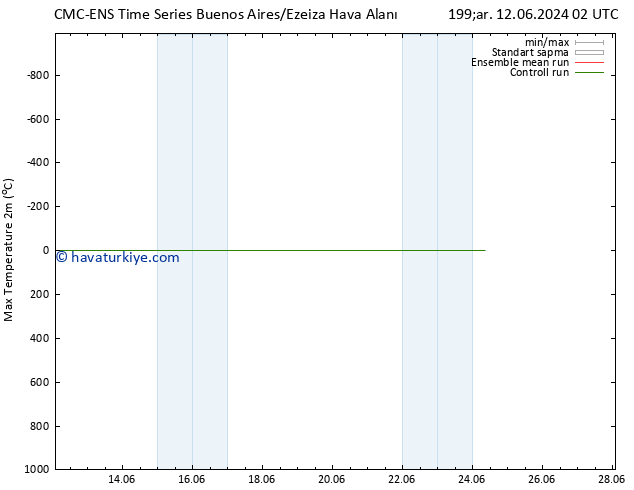 Maksimum Değer (2m) CMC TS Pzt 17.06.2024 08 UTC