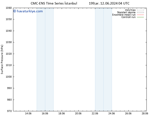 Yer basıncı CMC TS Çar 12.06.2024 10 UTC