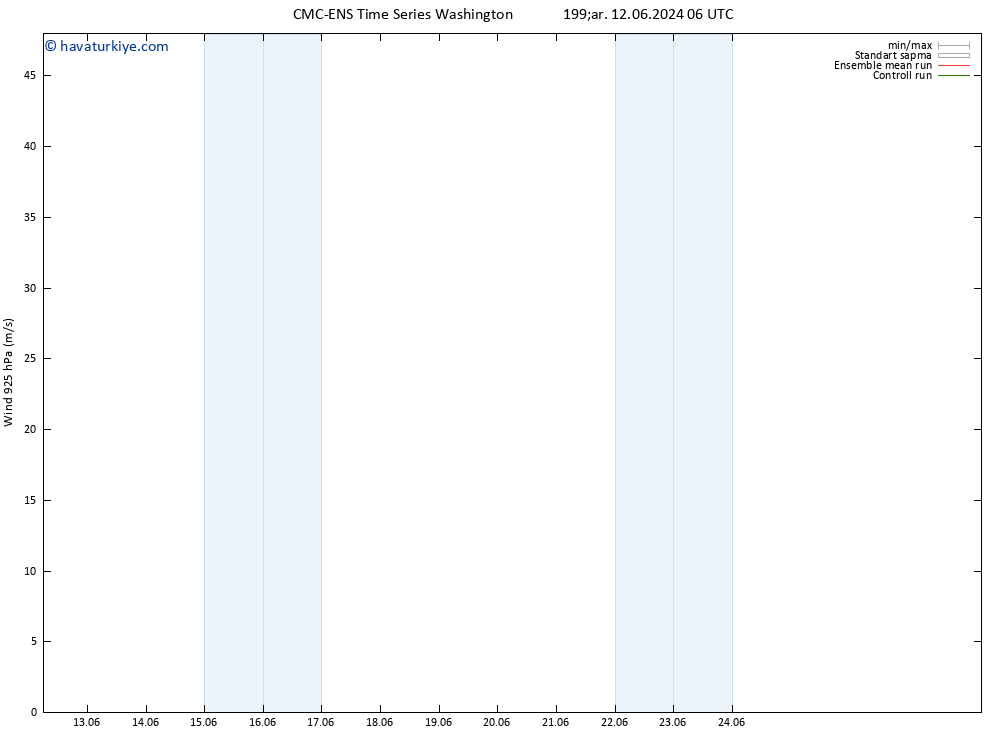 Rüzgar 925 hPa CMC TS Çar 19.06.2024 12 UTC