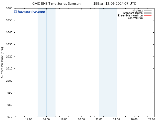 Yer basıncı CMC TS Cu 14.06.2024 07 UTC