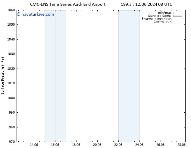 Yer basıncı CMC TS Çar 19.06.2024 08 UTC