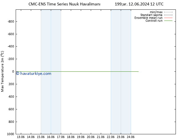 Maksimum Değer (2m) CMC TS Pzt 17.06.2024 00 UTC