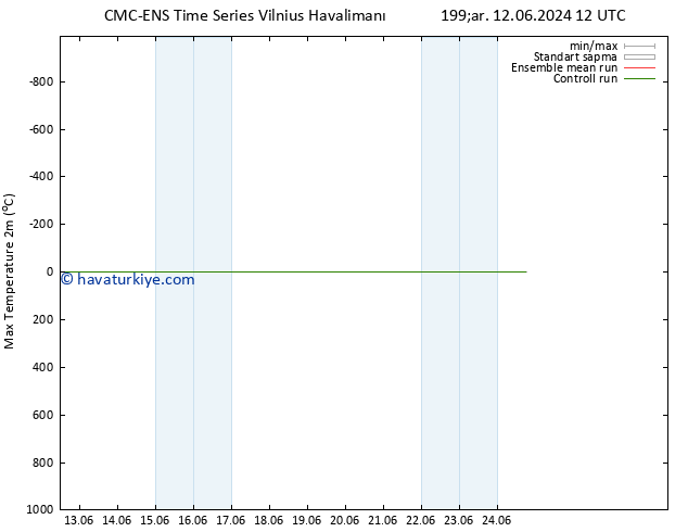 Maksimum Değer (2m) CMC TS Pzt 17.06.2024 12 UTC