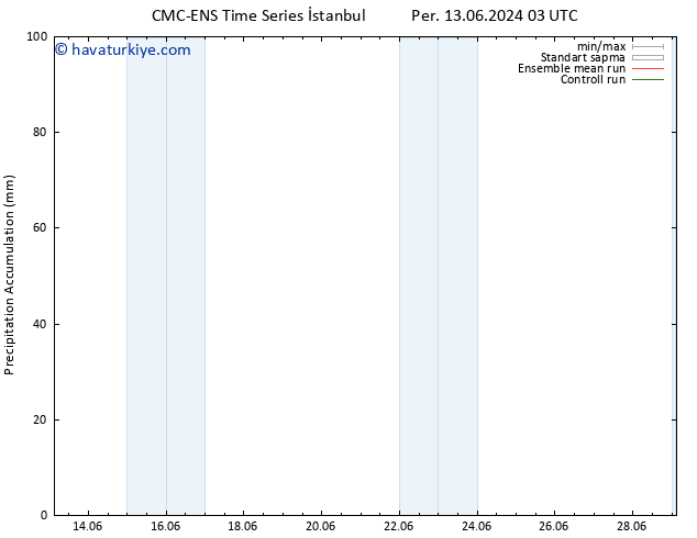 Toplam Yağış CMC TS Sa 18.06.2024 03 UTC