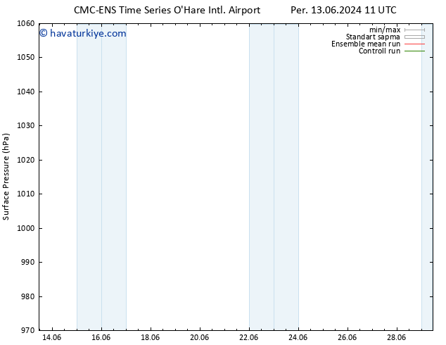 Yer basıncı CMC TS Pzt 17.06.2024 11 UTC