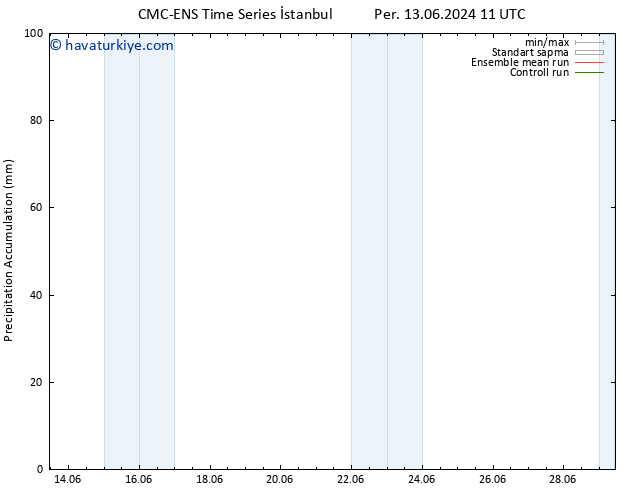 Toplam Yağış CMC TS Cts 22.06.2024 23 UTC