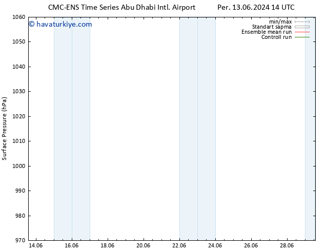 Yer basıncı CMC TS Paz 16.06.2024 02 UTC
