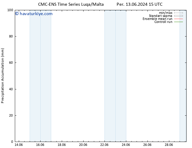 Toplam Yağış CMC TS Paz 23.06.2024 03 UTC