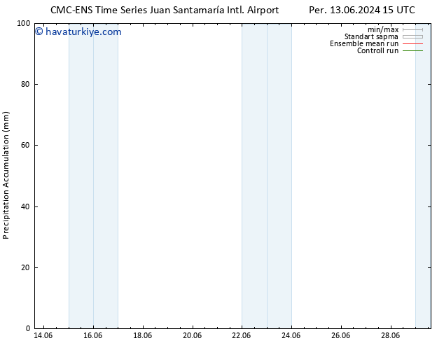 Toplam Yağış CMC TS Paz 16.06.2024 09 UTC
