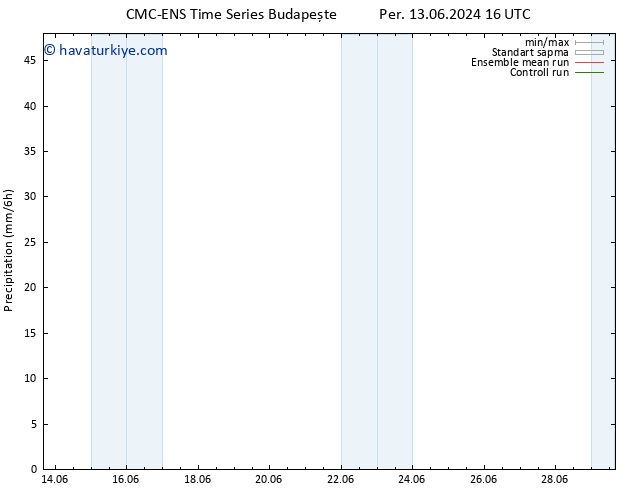 Yağış CMC TS Sa 25.06.2024 22 UTC