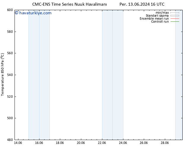 500 hPa Yüksekliği CMC TS Çar 19.06.2024 16 UTC