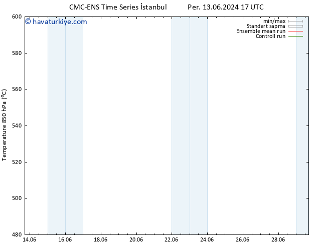 500 hPa Yüksekliği CMC TS Per 20.06.2024 17 UTC