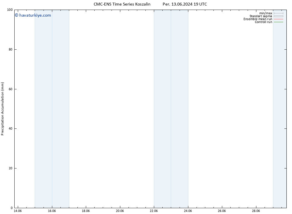 Toplam Yağış CMC TS Pzt 17.06.2024 19 UTC