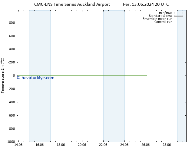 Sıcaklık Haritası (2m) CMC TS Çar 26.06.2024 02 UTC