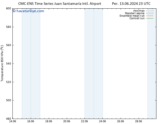 500 hPa Yüksekliği CMC TS Pzt 17.06.2024 23 UTC