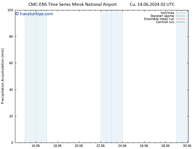 Toplam Yağış CMC TS Cu 14.06.2024 08 UTC