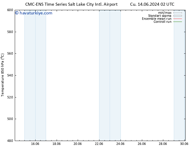 500 hPa Yüksekliği CMC TS Sa 18.06.2024 02 UTC