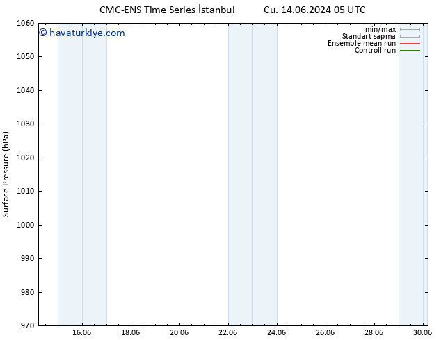 Yer basıncı CMC TS Cu 14.06.2024 11 UTC