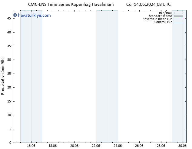 Yağış CMC TS Pzt 17.06.2024 20 UTC