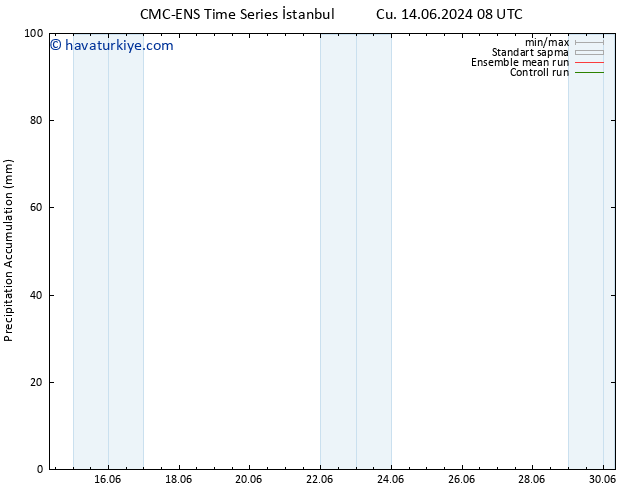 Toplam Yağış CMC TS Per 20.06.2024 14 UTC