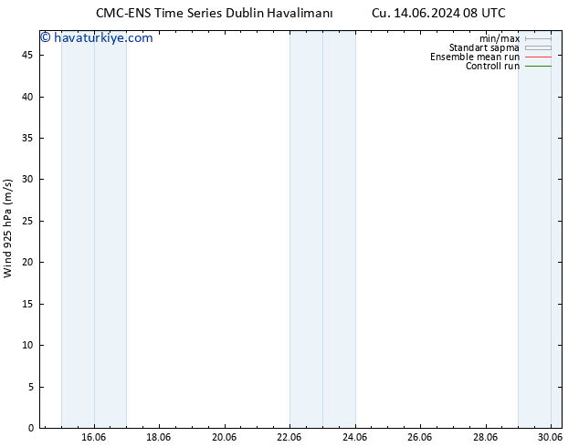 Rüzgar 925 hPa CMC TS Cu 14.06.2024 14 UTC