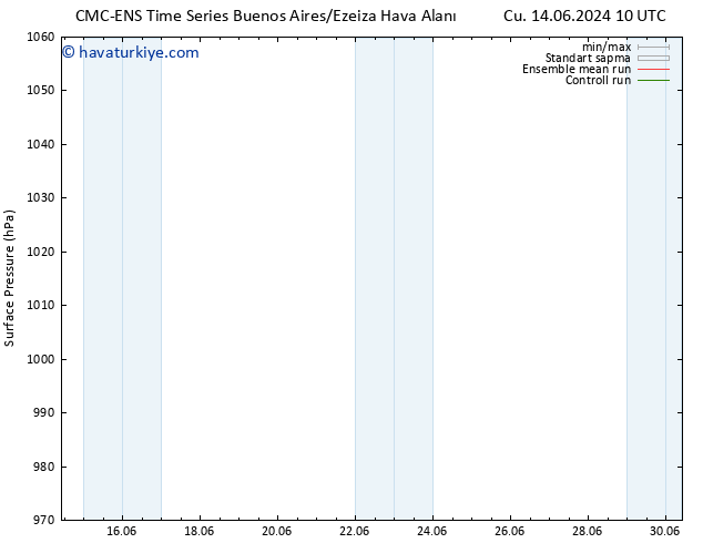 Yer basıncı CMC TS Pzt 24.06.2024 10 UTC