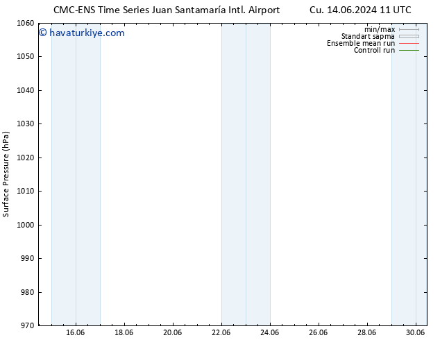 Yer basıncı CMC TS Cts 15.06.2024 05 UTC