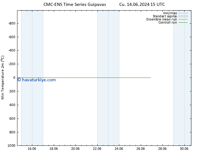 Minumum Değer (2m) CMC TS Cu 14.06.2024 15 UTC