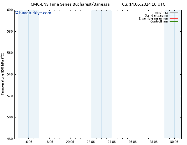 500 hPa Yüksekliği CMC TS Paz 16.06.2024 10 UTC