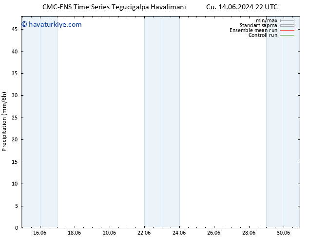 Yağış CMC TS Cu 14.06.2024 22 UTC