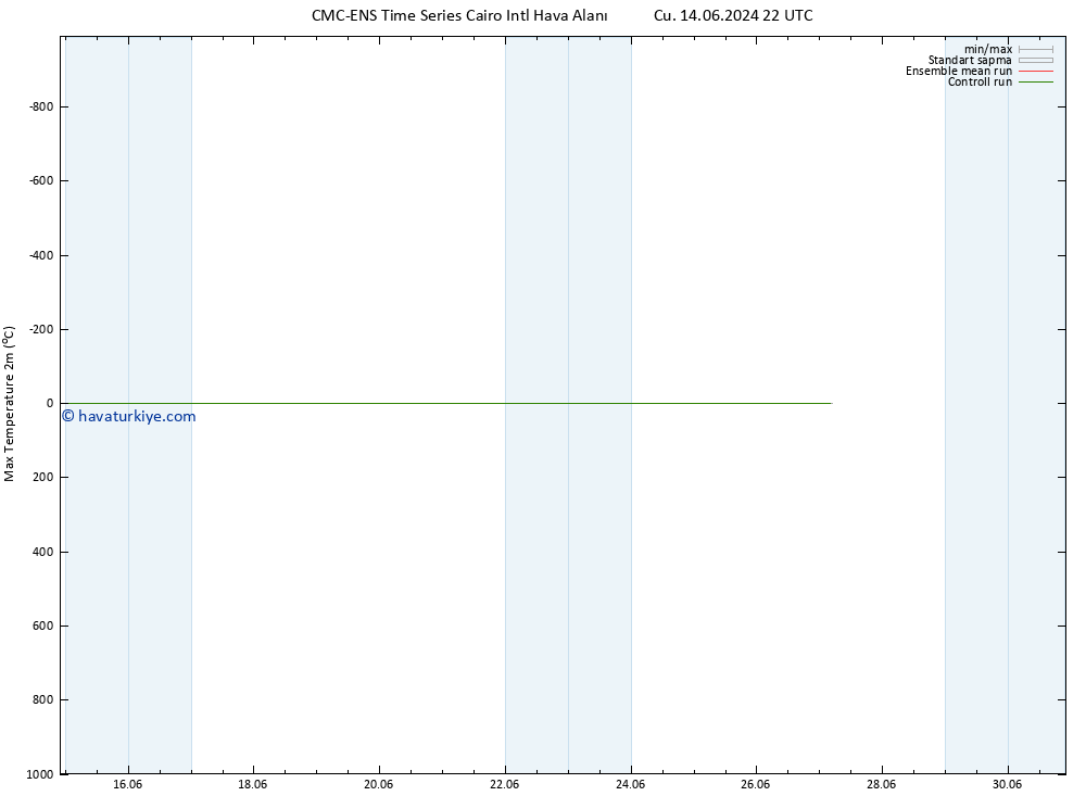 Maksimum Değer (2m) CMC TS Cu 14.06.2024 22 UTC