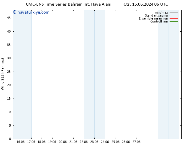 Rüzgar 925 hPa CMC TS Paz 23.06.2024 18 UTC