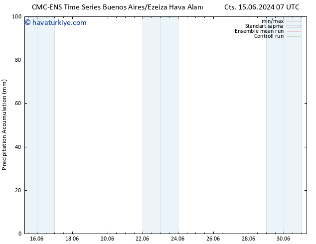 Toplam Yağış CMC TS Paz 16.06.2024 19 UTC
