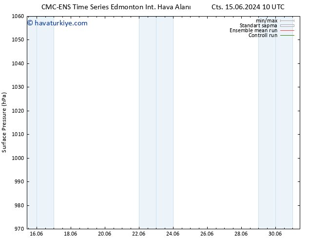 Yer basıncı CMC TS Sa 18.06.2024 22 UTC