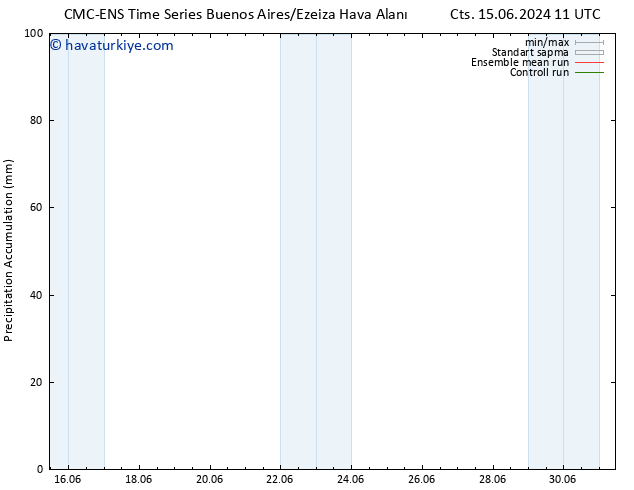Toplam Yağış CMC TS Cts 22.06.2024 05 UTC