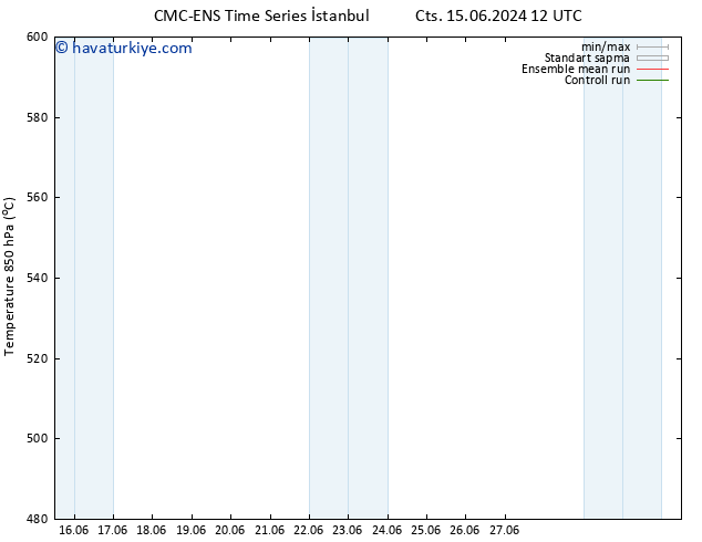 500 hPa Yüksekliği CMC TS Pzt 17.06.2024 06 UTC