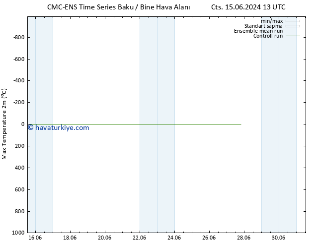 Maksimum Değer (2m) CMC TS Cu 21.06.2024 13 UTC