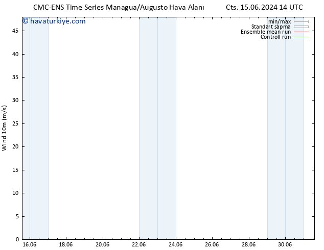 Rüzgar 10 m CMC TS Pzt 17.06.2024 20 UTC