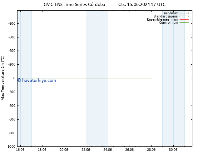 Maksimum Değer (2m) CMC TS Sa 25.06.2024 17 UTC