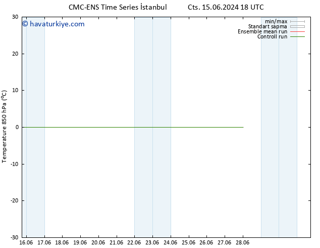 850 hPa Sıc. CMC TS Paz 16.06.2024 18 UTC