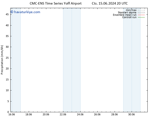 Yağış CMC TS Paz 23.06.2024 20 UTC
