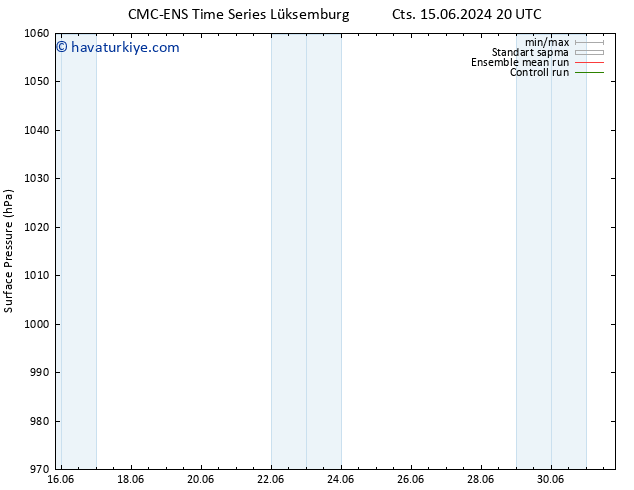 Yer basıncı CMC TS Cts 15.06.2024 20 UTC