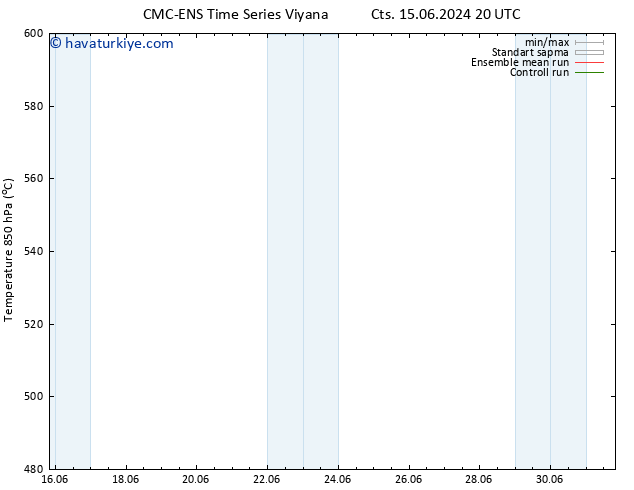 500 hPa Yüksekliği CMC TS Per 20.06.2024 08 UTC