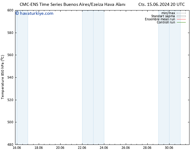 500 hPa Yüksekliği CMC TS Pzt 17.06.2024 02 UTC