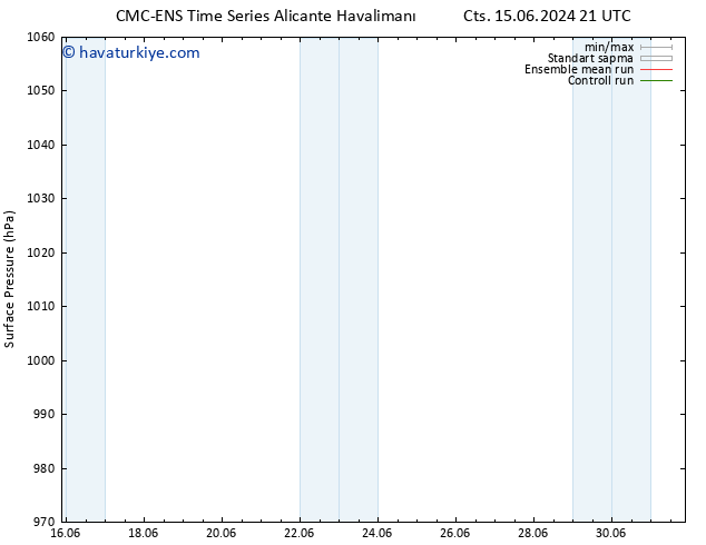 Yer basıncı CMC TS Pzt 17.06.2024 03 UTC