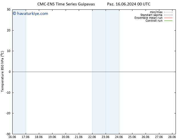 850 hPa Sıc. CMC TS Cu 21.06.2024 00 UTC